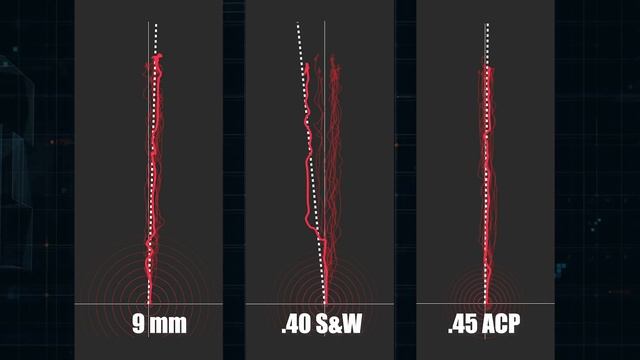 What caliber is harder to control - 9, 40, or 45? смотреть онлайн