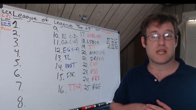 League of Legends Top 25 Power Rankings (7/14/22) смотреть онлайн