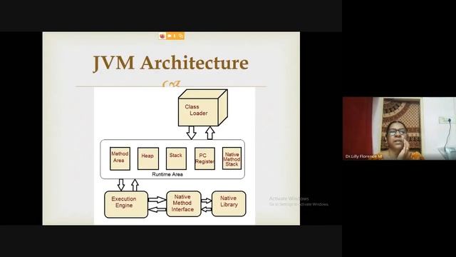 Java Programming Part I - Features of Java смотреть онлайн
