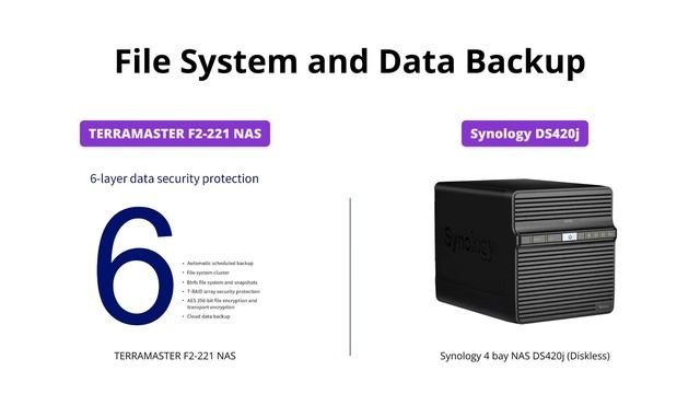 Terramaster F2-221 vs Synology DS420j: Which is the Best NAS? смотреть онлайн
