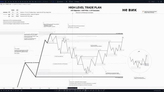 High Level Trade Plan Theory online video cutter com смотреть онлайн