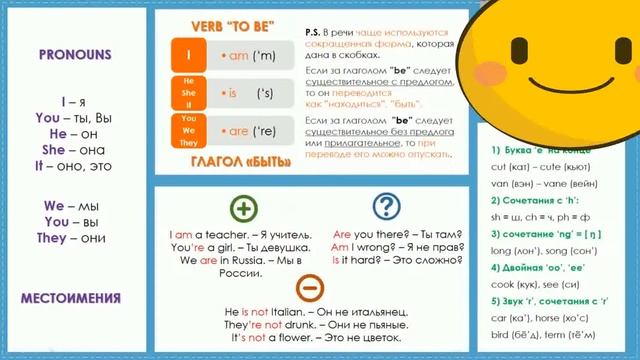 Английский за 2 месяца. День 4. Памятка - Reminder Week 1.