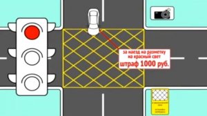 Как проехать «вафельную» разметку и не получить штраф? Совет для всех водителей.