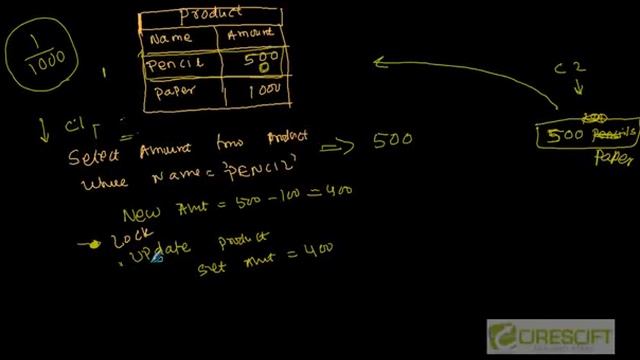 SCPT 37 : Optimistic and Pessimistic Locking смотреть онлайн