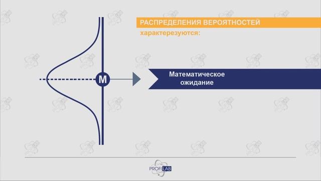 Неопределенность измерений - Uncertainty Of Measurement