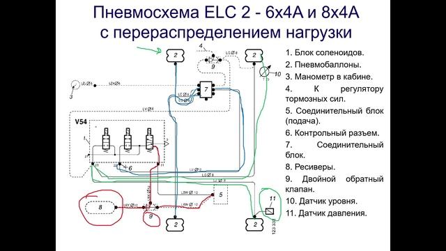 Scania пневмоподвеска ELC 1, ELC2.mp4