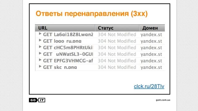 Протокол HTTP Урок - 10