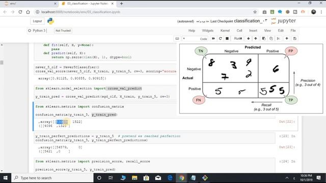confusion matrix смотреть онлайн