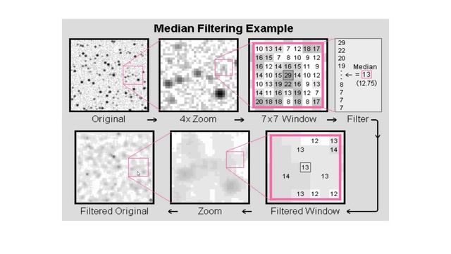Traitement d'image | 04 - Le Filtre Médian (avec Python) смотреть онлайн