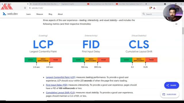 Google Core web vitals - Part-1- What is Core web vitals & how to get your website score. смотреть онлайн
