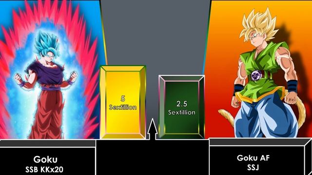 God Of Destruction Goku Vs Goku AF Power Level
