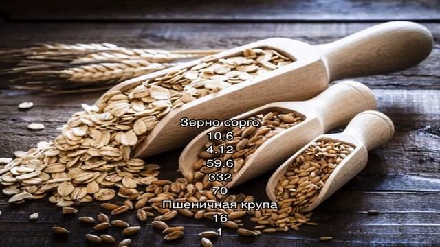 Калории - Блюда с пшеничной крупой смотреть онлайн