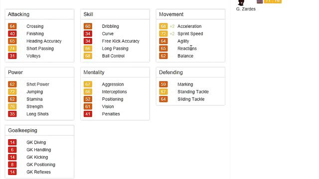 FIFA 15 CAREER MODE HIDDEN GEMS || 5/1/15 || DIEGO RUBIO IS BETTER THAN ODEGAARD! смотреть онлайн