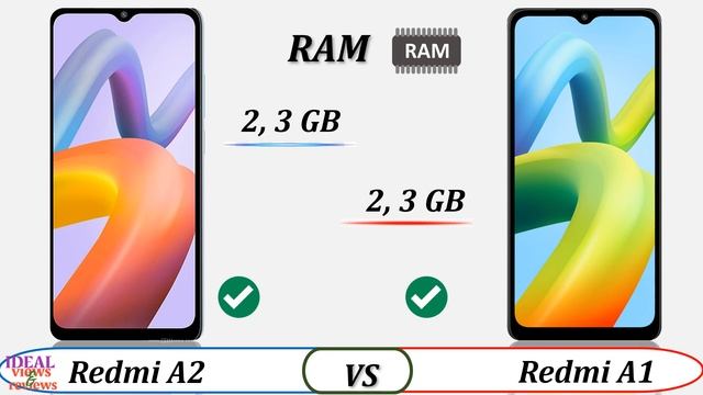 Redmi A2 vs redmi A1 смотреть онлайн