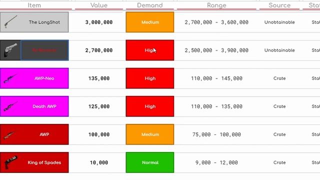 KAT - Know Your Values And Be A Better Trader | 2021 Updated Unofficial Value List смотреть онлайн