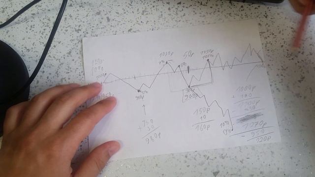 Что такое облигации и как на них можно заработать смотреть онлайн