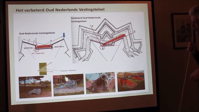 Cursus vestingbouw les 3 video 1 смотреть онлайн