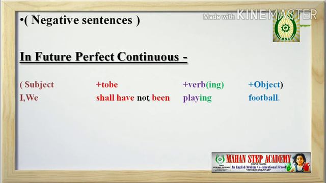 Future Perfect Continuous Tense смотреть онлайн