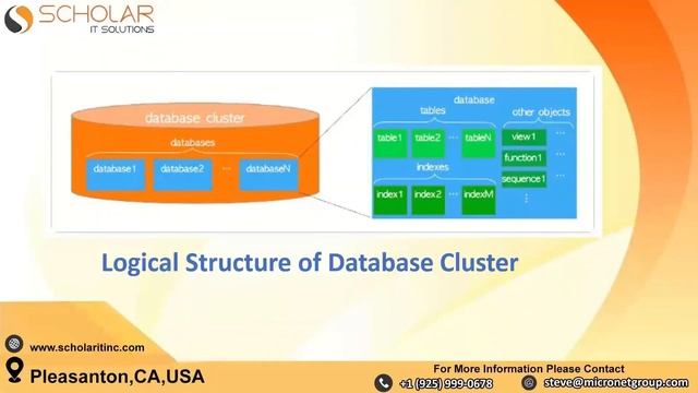 PostgreSQL Architecture & Live Demo Session Video PART -1 смотреть онлайн