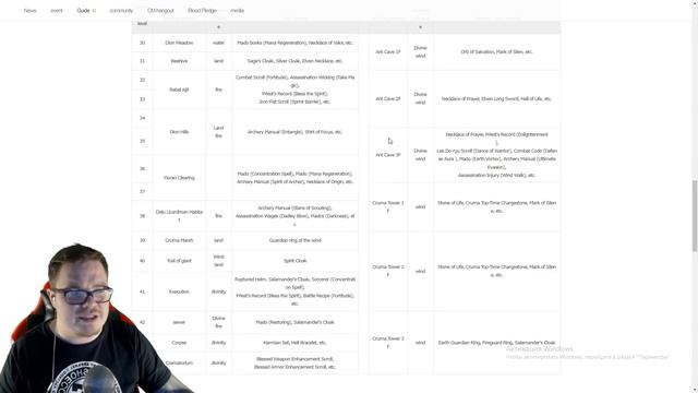 [Lineage 2 M] Гайд. Уровни мобов. Где качаться? Как фармить ? Какой дроп? смотреть онлайн