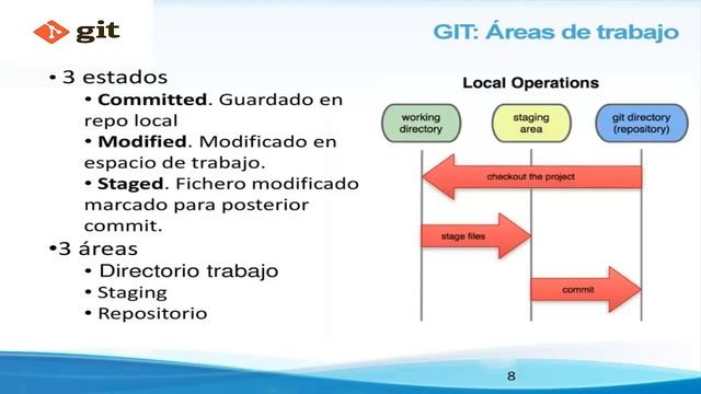 GIT SEND смотреть онлайн
