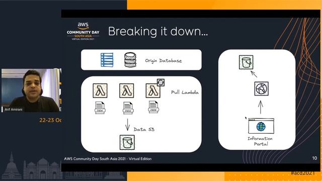 ACD2021 - T1S5 - Rapidly deploying a quasi-static platform using Serverless смотреть онлайн