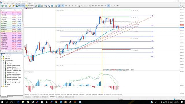 Real-Time Daily Trading Ideas: Thursday, 19th April: Nenad about EURUSD, GBPJPY & Brent смотреть онлайн