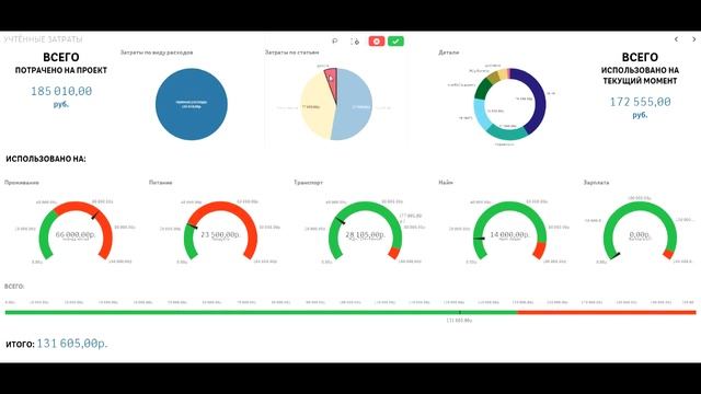 Анализ затрат по проекту смотреть онлайн