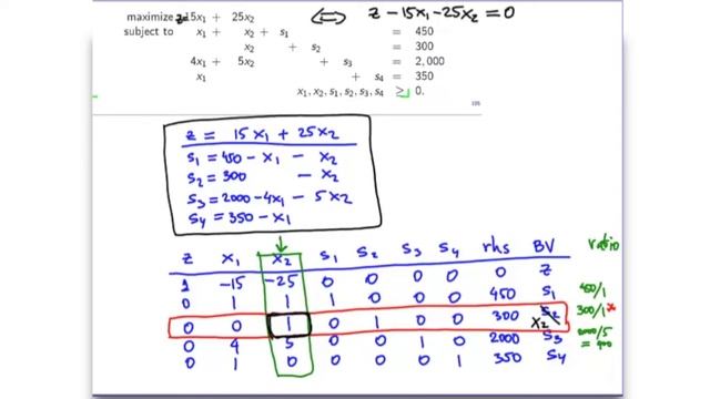 The Simplex Method, Part II смотреть онлайн
