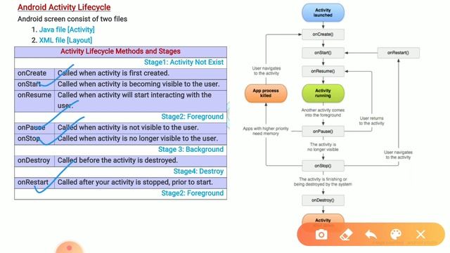 Android Activity Lifecycle смотреть онлайн