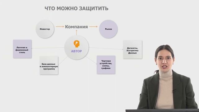 Авторские права для стартапа смотреть онлайн