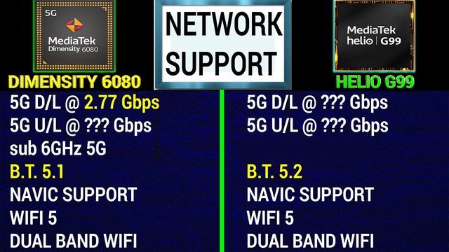 ? Dimensity 6080 Vs Helio G99 | ? Which Is BETTER? ⚡ Mediatek Dimensity 6080 Vs Mediatek Helio G99