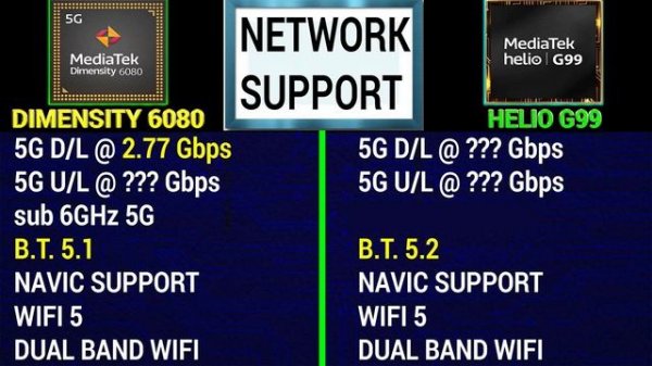? Dimensity 6080 Vs Helio G99 | ? Which is BETTER? ⚡ Mediatek Dimensity 6080 vs Mediatek Helio G99