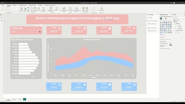 Динамические элементы в текстовых полях | Power BI - Лайфхаки и фишки смотреть онлайн