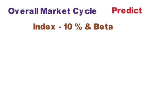 What Is Beta In Mutual Fund ? How to Calculate Risk With Beta ? All about Beta. смотреть онлайн