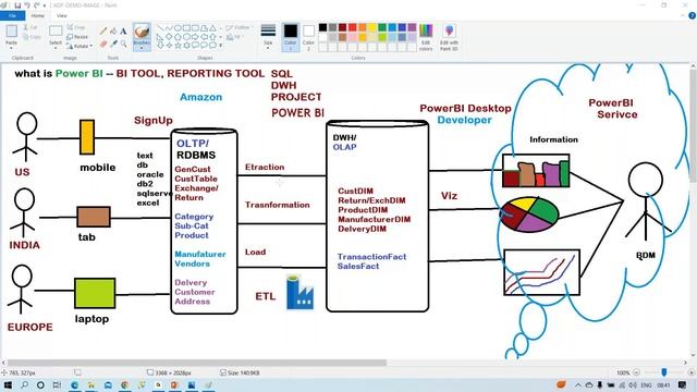 What is Azure Data Factory in English Demo | By Rajesh Yepuri | KPH Trainings смотреть онлайн
