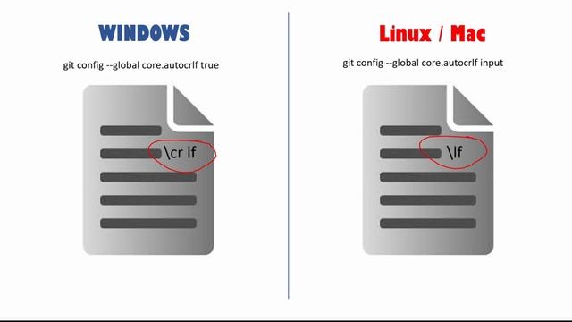 ?Tutorial como usar o git para iniciantes смотреть онлайн