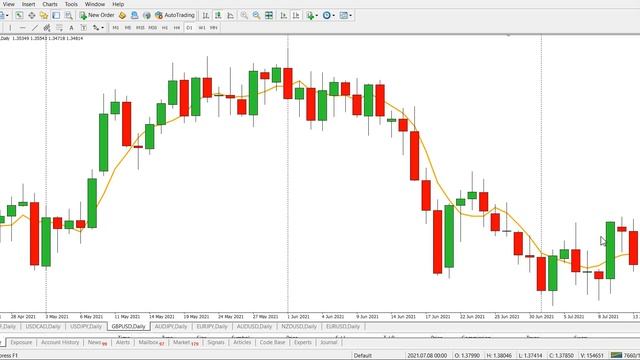 Самая СТАБИЛЬНАЯ Стратегия Которую используют 5% Трейдеров в Мире
