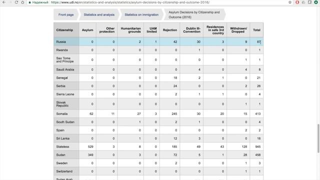 Иммиграция в Норвегию смотреть онлайн