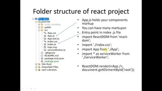 Free React course for Beginners -Part 6 Build your first app смотреть онлайн