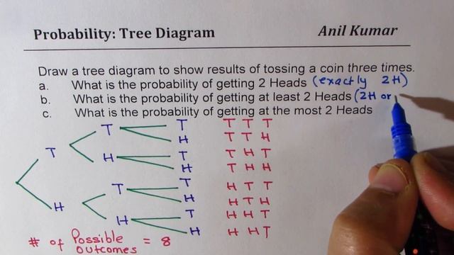 Probability Tossing Three Coins Tree Diagram At Least 2 Heads смотреть онлайн