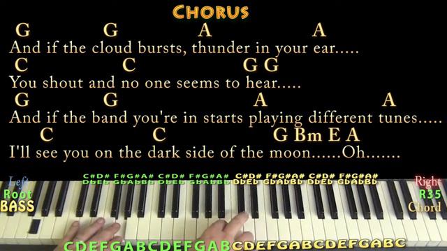 Brain Damage/Eclipse (Pink Floyd) Piano Jamtrack With Chords/Lyrics