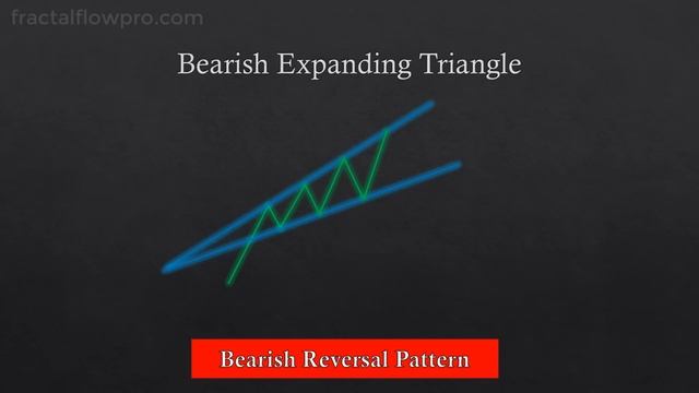 The ULTIMATE Beginner's Guide to CHART PATTERNS смотреть онлайн