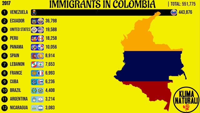 Immigrants in Colombia смотреть онлайн