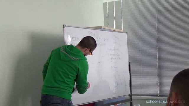 Как настроить дешевый трафик в Яндекс Директ смотреть онлайн