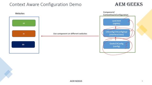 AEM Tutorial #53 | Context Aware Configuration in AEM смотреть онлайн
