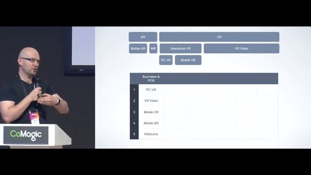Технологии AR / VR / 360. С чего начать и как эффективно потратить маркетинговый бюджет. смотреть онлайн