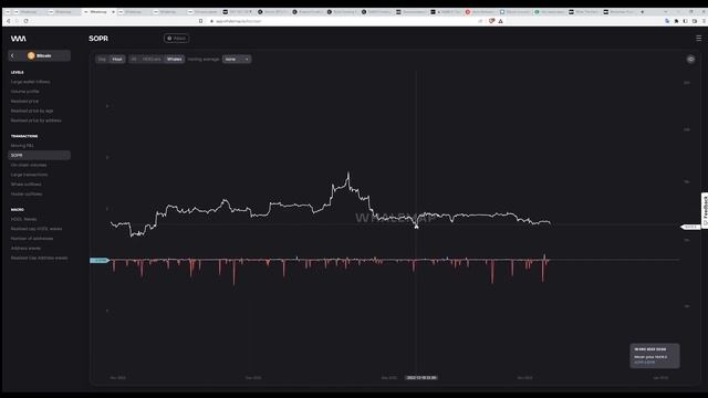 ???Дивергенции на всем + уровень 16474! SOPR?0.5, блокчейн аналитика whalemap & скользящие средние смотреть онлайн