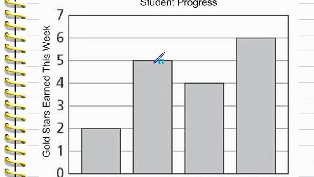 Video for Lesson 23: Reading Simple Bar Graphs смотреть онлайн