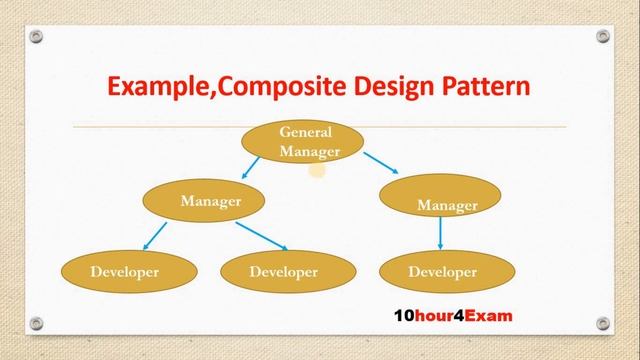 Composite design pattern with real time example|Composite pattern смотреть онлайн